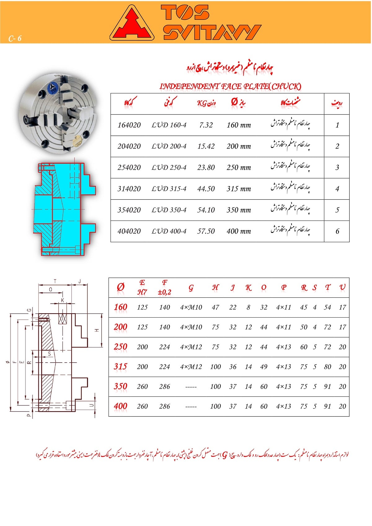 کاتالوگ چهار نظام توز