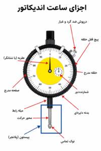 اجزای ساعت اندیکاتور-نگین صنعت